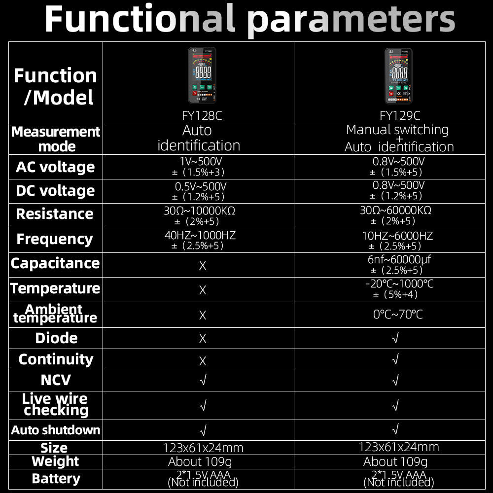 FY129C Digital Multifunction Multimeter Large Screen Smart Electrical AC DC Multimeter Auto identification